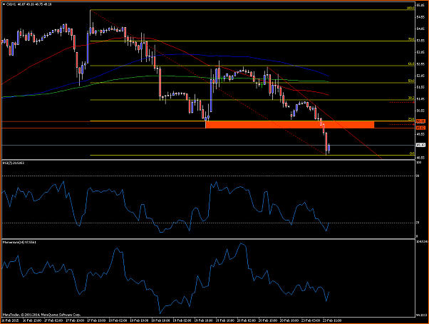 Trading en Crudo.-oilh1.png