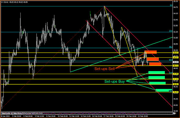 Trading en Crudo.-oilh1.png