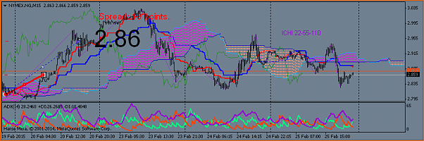 Tradeando entre nubarrones.-nymex.ngm15.after.aviador.png
