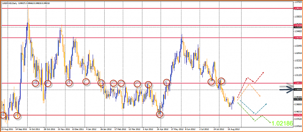 An&aacute;lisis T&eacute;cnico USDCAD-26-08-2012-13-35-16-usdcad.png