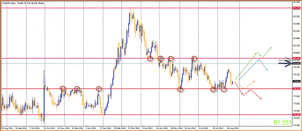Analisis Tecnico USDJPY-26-08-2012-13-47-02-usdjpy.png