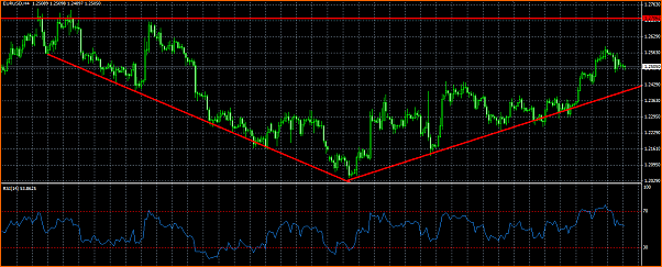 Analisis Tecnico EURUSD-eurusd.png