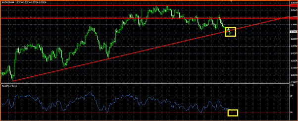 An&aacute;lisis T&eacute;cnico AUDUSD-audusd.png