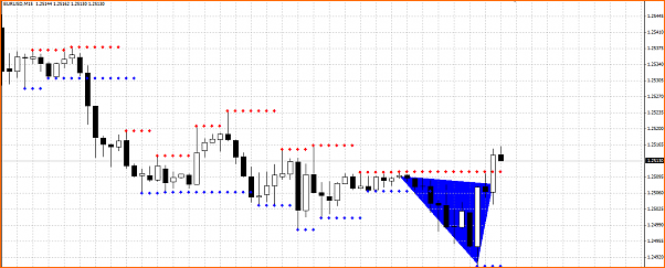 Secciones del Precio en Forex-secc1.png