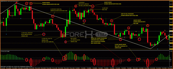 Creacion de un EA muy rentable-gbpjpy_bearfish.gif
