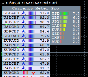 Creacion de un EA muy rentable-currency-meter-pro.png