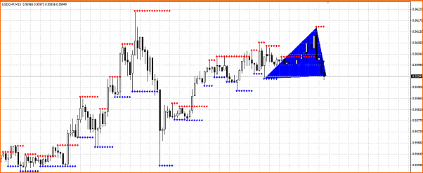 Secciones del Precio en Forex-secc1.png