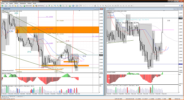 HILO ARMONICO INTRADIA DOS AL SEIS DE MARZO DE 2015-gbpusd-m30-lmax-ltd.png