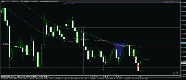 Secciones del Precio en Forex-seccion-aud-27-agosto.gif
