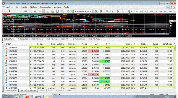 Diario. Estrategia de un principiante.-golier-27.8.2012-scalping.gif