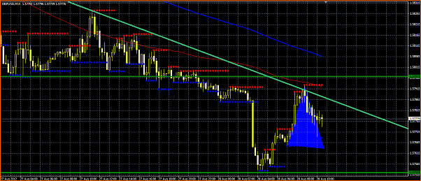GBPUSD Analisis tecnico-titulo.png