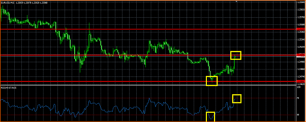 Analisis Tecnico EURUSD-rsi.png