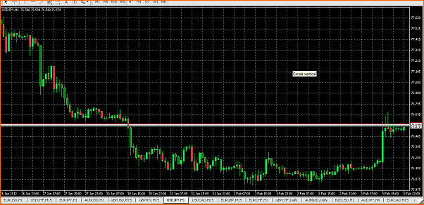 Analisis Tecnico USDJPY-captura-de-pantalla-2012-02-05-a-09.45.28.png