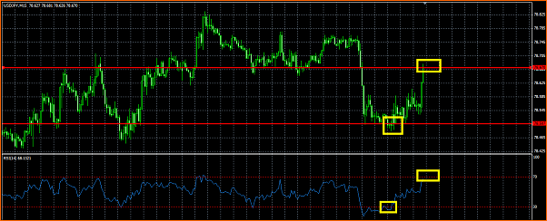 Analisis Tecnico USDJPY-rsi.png