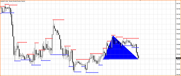 Analisis Tecnico USDJPY-seccion.png