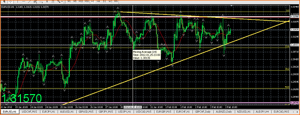 Analisis Tecnico EURUSD-captura-de-pantalla-2012-02-05-a-10.15.37.png