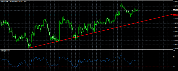 GBPUSD Analisis tecnico-rompimiento.png
