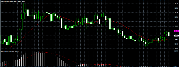 Analisis Tecnico USDJPY-yen.png