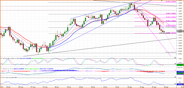An&aacute;lisis Tecnico del AUDCAD-chart_aud_cad_daily_snapshot.png