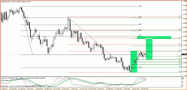 Analisis Tecnico EURUSD-eur-usd-fibodia-alcista.gif