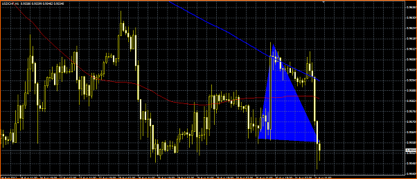 USDCHF Analisis Tecnico-seccion-usdchf.png