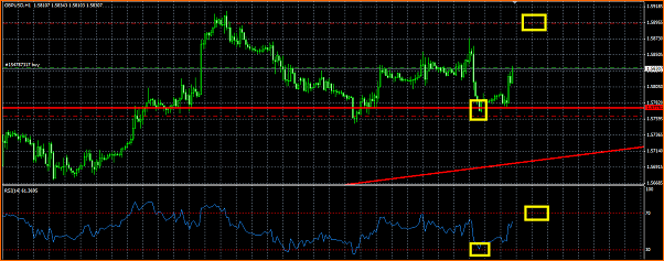 GBPUSD Analisis tecnico-rsi.png