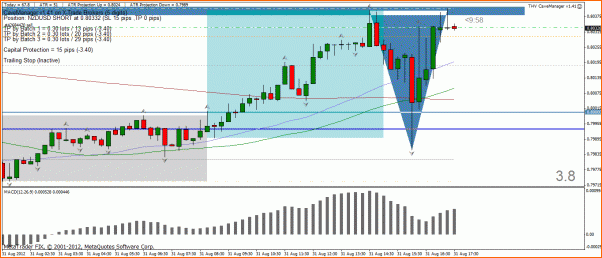 Secciones del Precio en Forex-31-agosto-seccion.gif