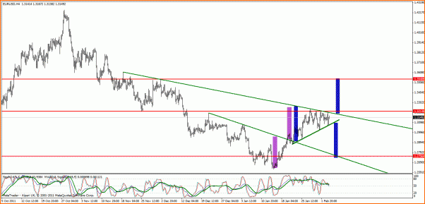 Analisis Tecnico EURUSD-eur-usd-4hschartista.gif
