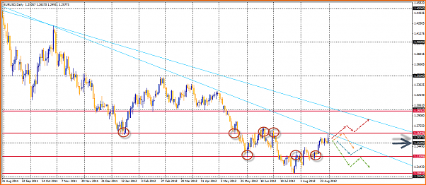 Analisis Tecnico EURUSD-01-09-2012-14-33-27-eurusd.png