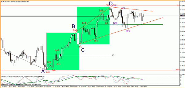 Analisis Tecnico EURUSD-eur-usd-ondas4-hs.gif