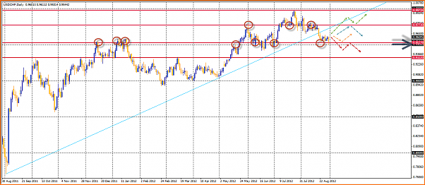 USDCHF Analisis Tecnico-01-09-2012-15-14-24-usdchf.png