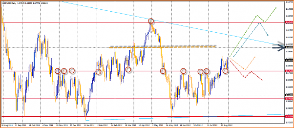 GBPUSD Analisis tecnico-01-09-2012-15-21-02-gbpusd.png
