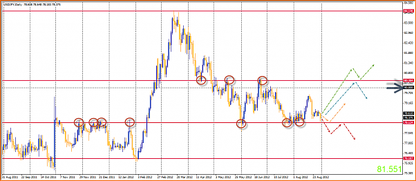 Analisis Tecnico USDJPY-02-09-2012-14-48-07-usdjpy.png