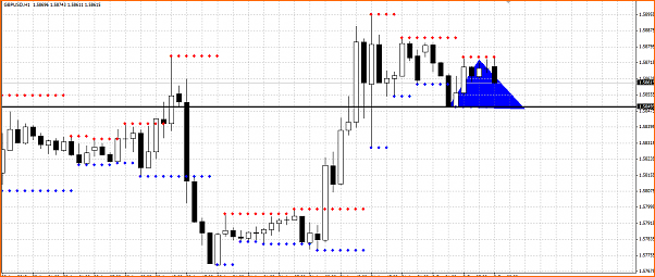GBPUSD Analisis tecnico-secciones.png