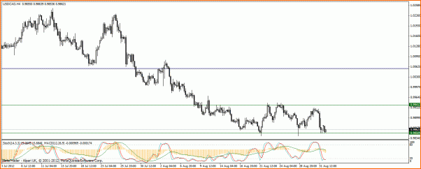 An&aacute;lisis T&eacute;cnico USDCAD-usd-cad-h4.gif