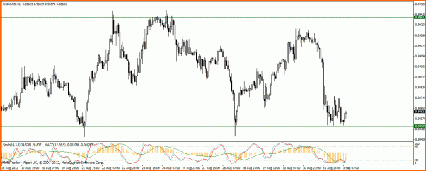 An&aacute;lisis T&eacute;cnico USDCAD-usd-cad-h1.gif