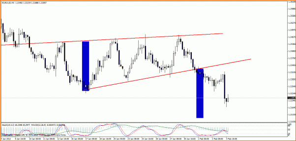 Analisis Tecnico EURAUD-eur-aud-4hs.gif