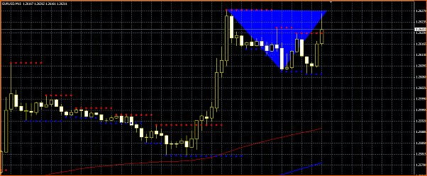 Secciones del Precio en Forex-rango.png