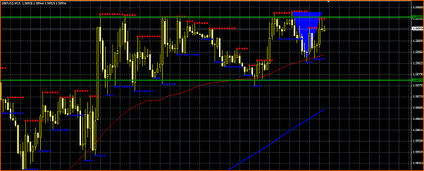 GBPUSD Analisis tecnico-seccion.png