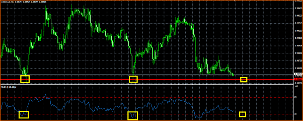 An&aacute;lisis T&eacute;cnico USDCAD-rsi.png