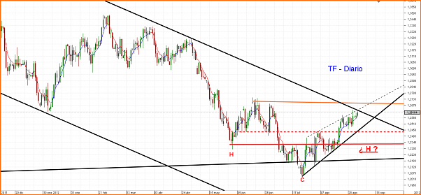 Analisis Tecnico EURUSD-chart_eur_usd_daily_snapshot.png