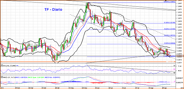 An&aacute;lisis T&eacute;cnico USDCAD-chart_usd_cad_daily_snapshot.png