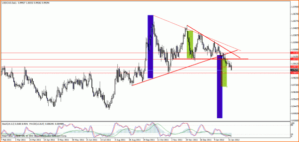 An&aacute;lisis T&eacute;cnico USDCAD-usd-cad-dia.gif
