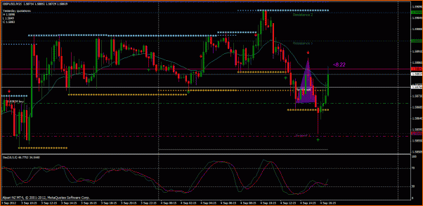 Secciones del Precio en Forex-cable1.gif