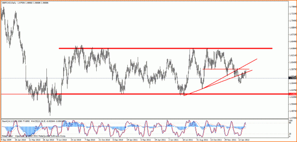 Analisis GBPCAD-gbp-cad-dia.gif