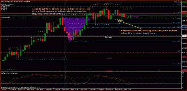 Secciones del Precio en Forex-eurnoche22.gif