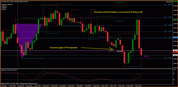 Secciones del Precio en Forex-eurnoche23.gif