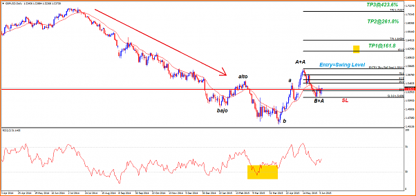 An&aacute;lisis GBPUSD-gbpusddaily-fail-sw.png
