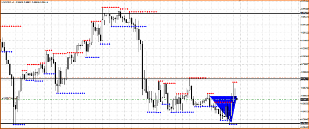 Secciones del Precio en Forex-seccion.png