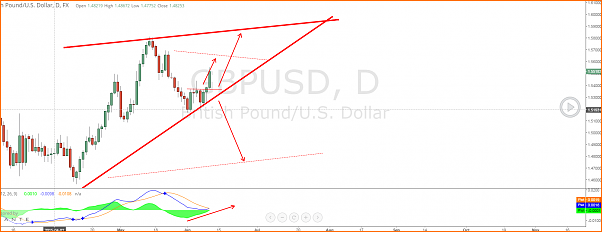 An&aacute;lisis GBPUSD-2015-06-10_18-54-46.png